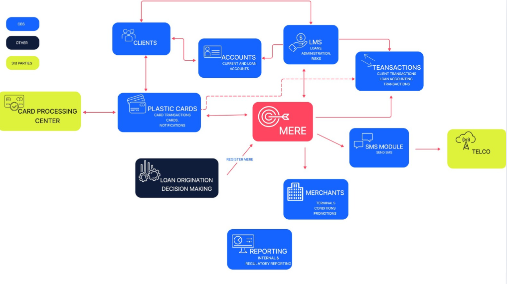 MERE Diagram